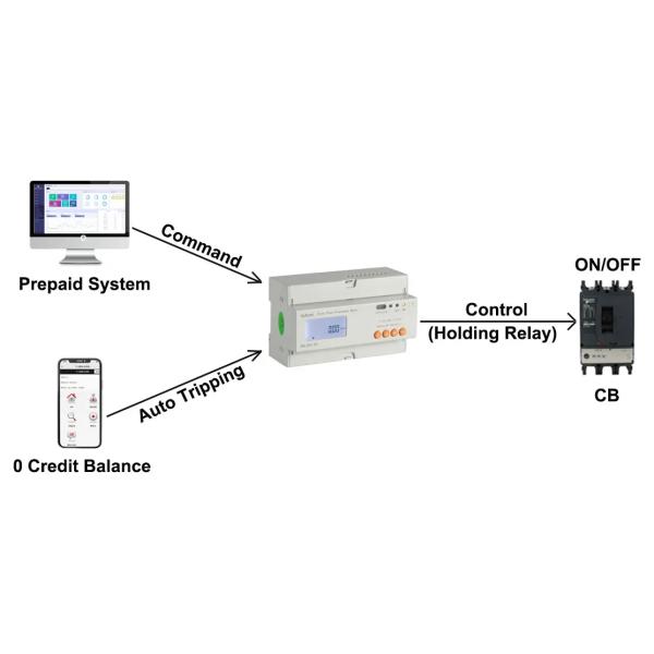 Acrel ADL3000-E Three Phase Energy Meter Measurement Power Consumption Din Rail Rs485 Modbus Power Meter
