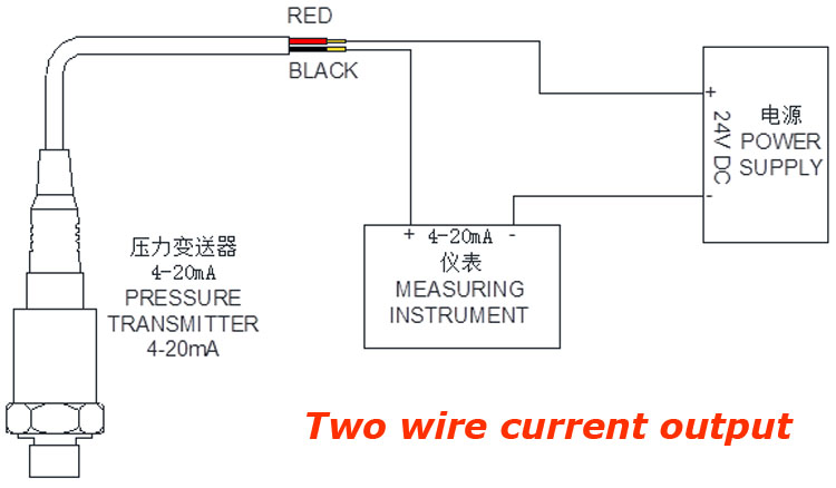 4mA 36VDC Small Piezoresistive Pressure Transmitter Sensor