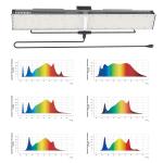 640W LED Toplighting Grow Light High Value High Efficacy Greenhouse Supplemental