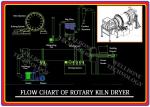 HZG Series Electric Rotary Dryer , Industrial Rotary Sludge Dryer 50 / 60Hz
