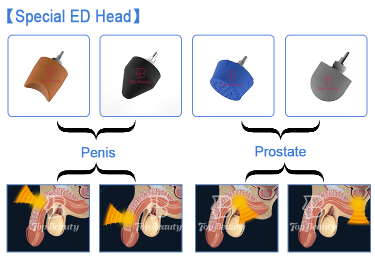 Low Intensity focused Shockwave Therapy Machine For Ed Erectile Dysfunction
