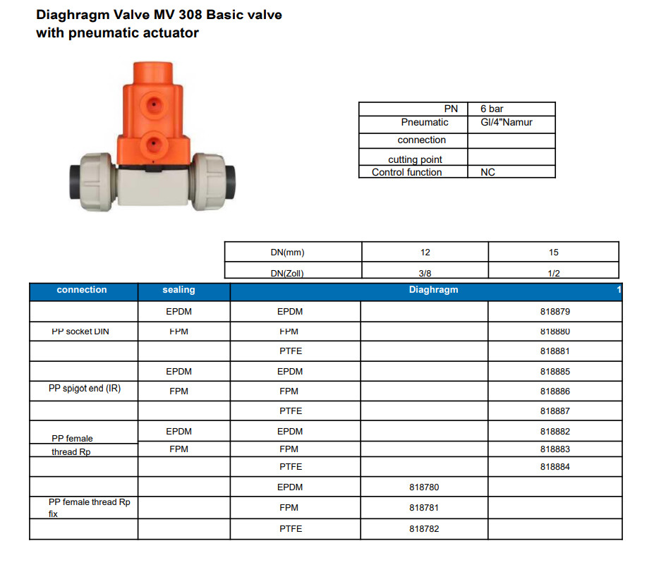 Sanitary CPVC Pneumatic Valve Diaphragm Manual Multi Function