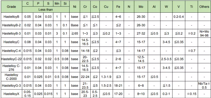 Hastelloy C276 C22 C4 B2 B3 B4 X Alloy Steel Plate Hot Cold Rolled