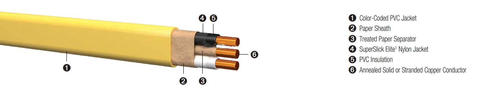 Romex NM-B wire 12/2 housing cable