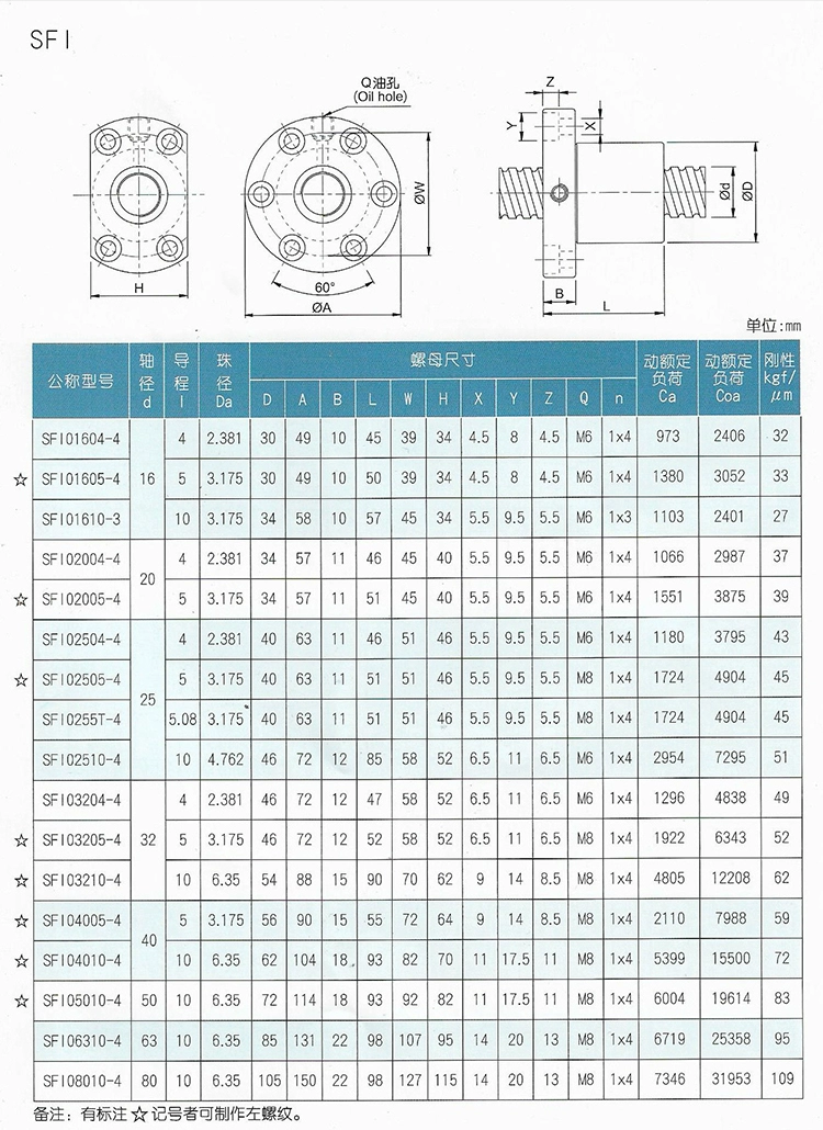 Polishing Stainless Steel CNC Precision Screws ISO9001 2008 Certified 3000mm SFU1204 Ball Screw with Stepper Motor and Long Lead