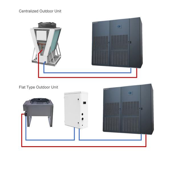 Fluorine Pump Precision Air Conditioning Unit with Centrifugal EC Fan G4 Air Filter and Humidifying Dehumidifying