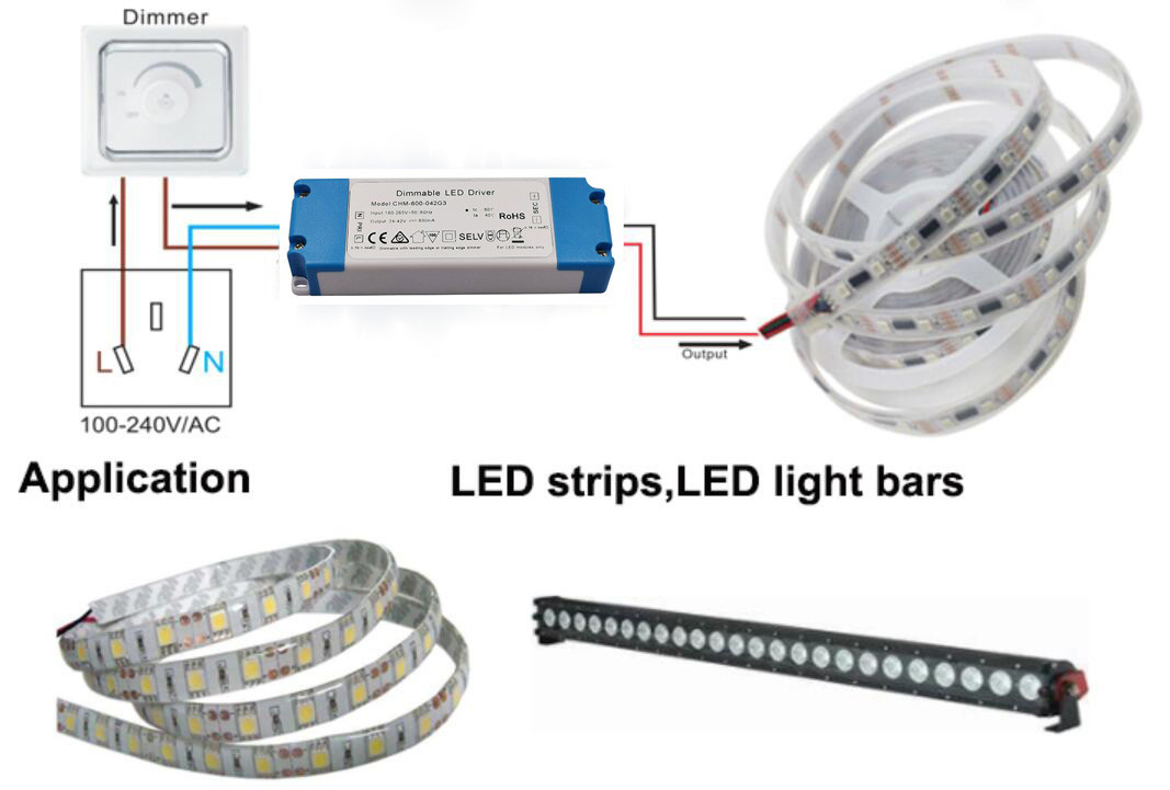 IP20 Dimmer Constant Current LED Driver
