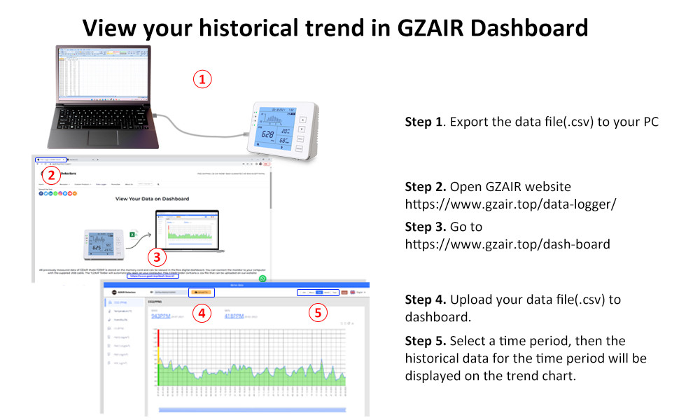 GZAIR NDIR Indoor CO2 Meter Aqi Monitor Device Temperature Humidity Detect