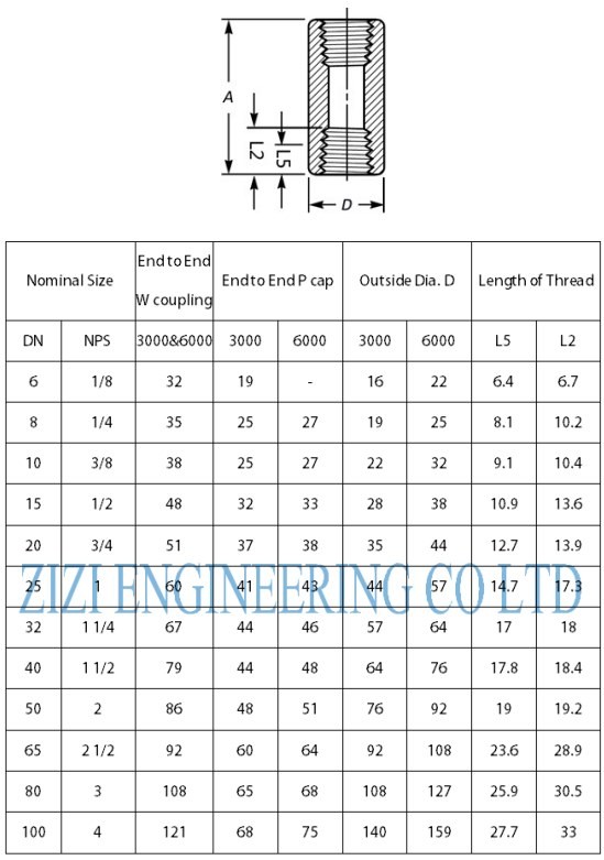 1 Inch BSPP Half Coupling , Alloy Steel ASTM A182 F11 Threaded Reducer Coupling