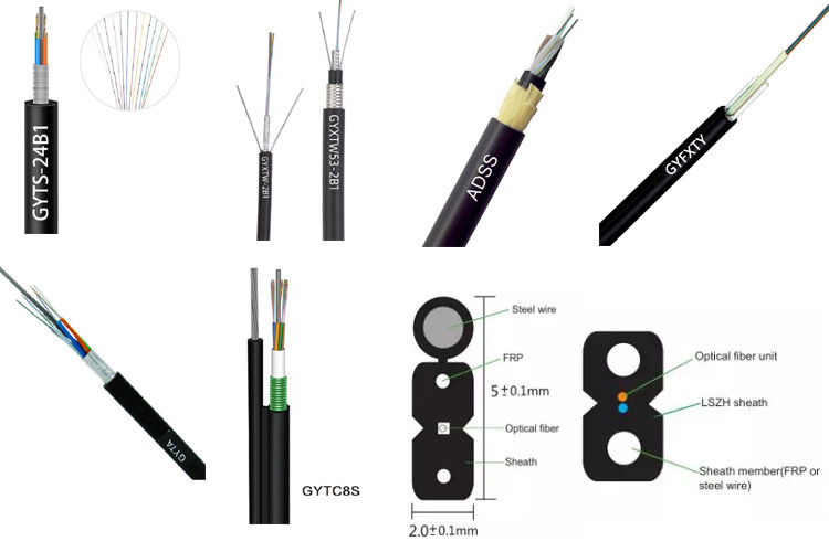 GYTS53 Outdoor Fiber Optic Cable Types Double Armoured Direct Buried cable for long distance communication
