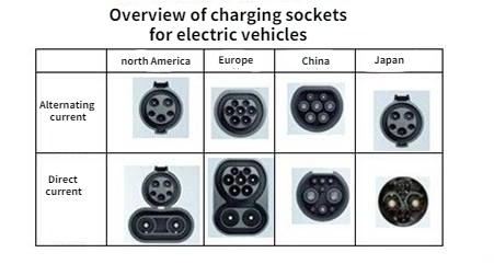 Hot Sale New Trending Electric Car Charger Station 22kw 32A EV Charger