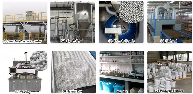 Coating / Painting Zirconia Grinding Beads