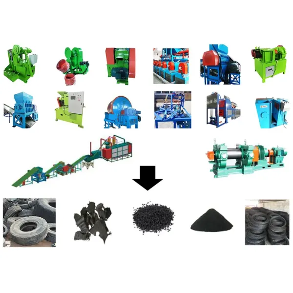Eco-Friendly Tyre Recycling Machine for Efficient Rubber Processing