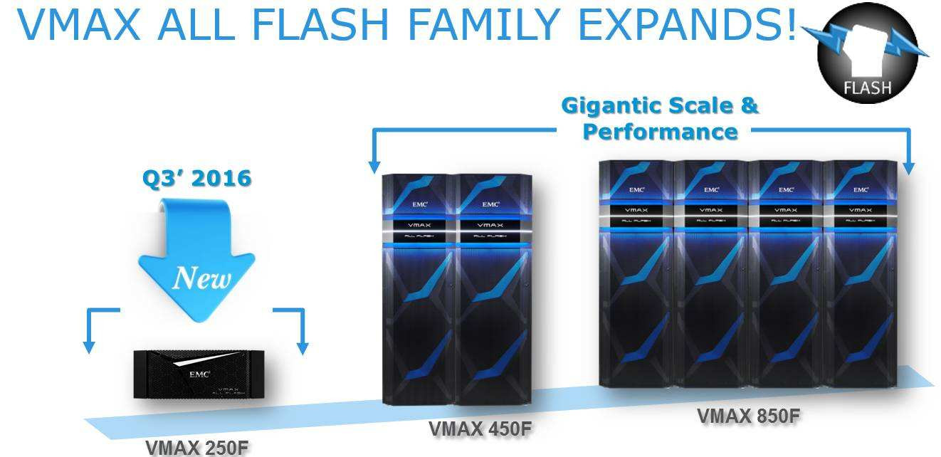 005048990 Emc Vmax Hard Drives Disk Storage 300GB 15K 4G 528 BPS 3.5 FC