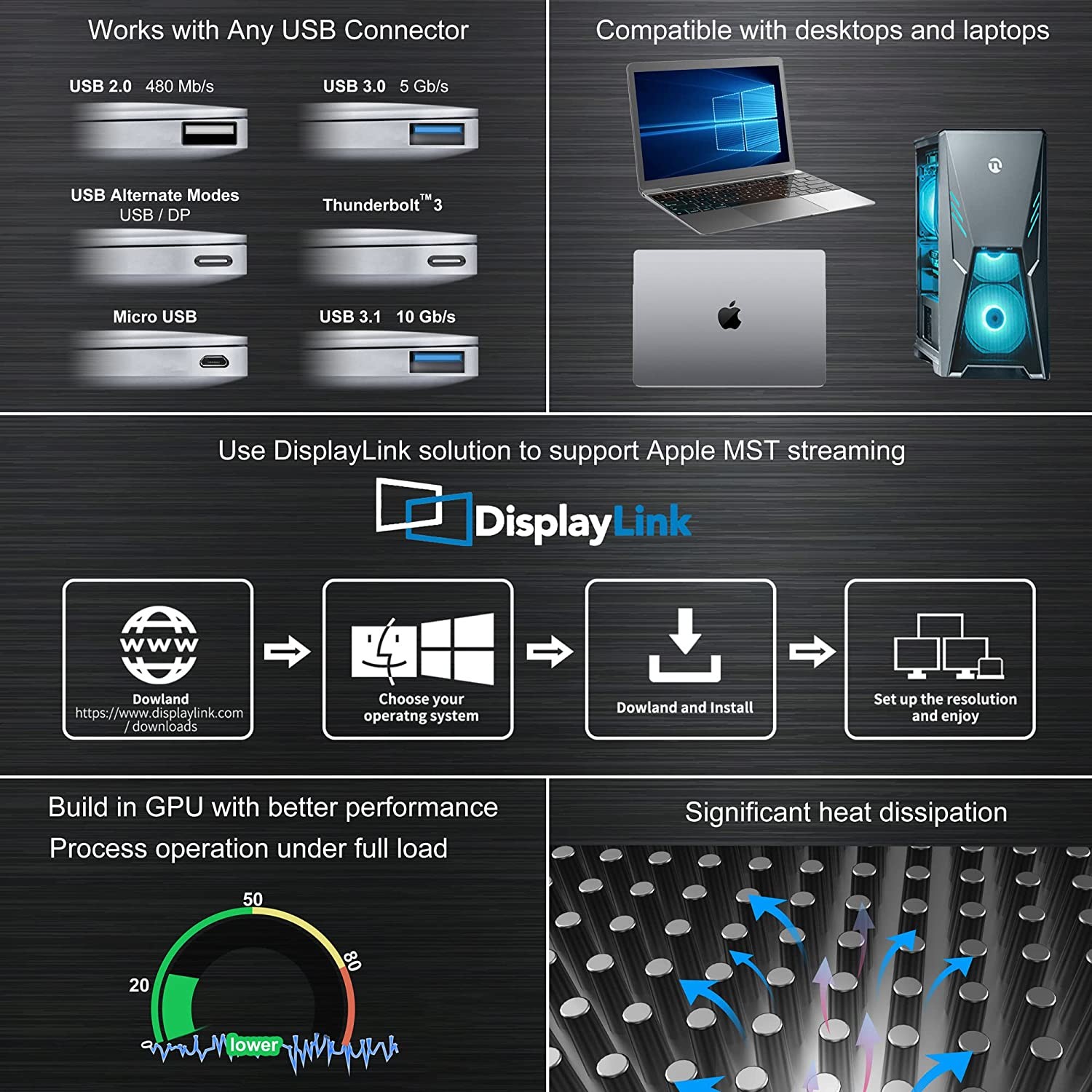16 In 1 Thunderbolt 4 Docking Station Dual Monitor 4K 60HZ MacBook Windows USB HUB