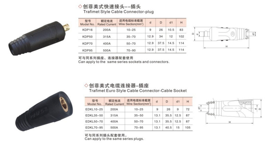 Brass Cable Jointing Accessories , 70-95 Mm2 Welding Cable Connector