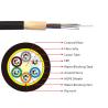 Buy cheap 250μM ADSS Outdoor Optical Fiber Cable Single Jacket Loose Tube Underground from wholesalers