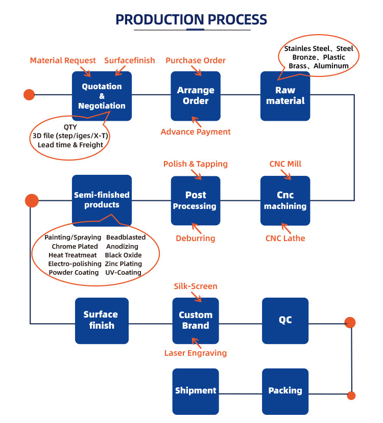 oem car body parts
