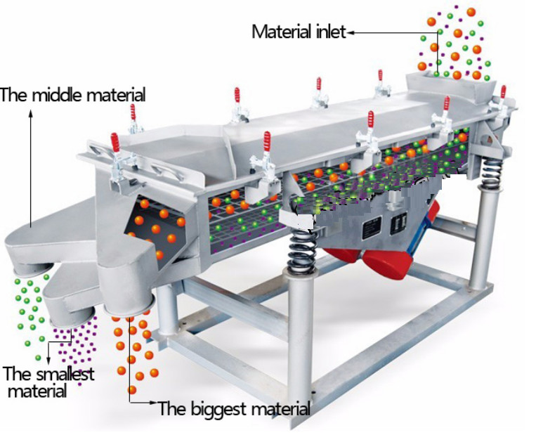 Good Quality 1-5 Layers multi layers 500 x 2000 linear vibrating screen for perlite