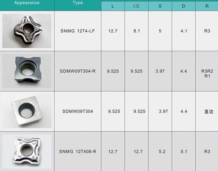 SNMW12T4- R2 R3 R4 R5 Tungsten Carbide Inserts