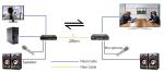 1Ch 1080P Bidi DVI + 1Ch Bidi RS232 + 1Ch Bidi Stereo Audio + GPIO over Fiber