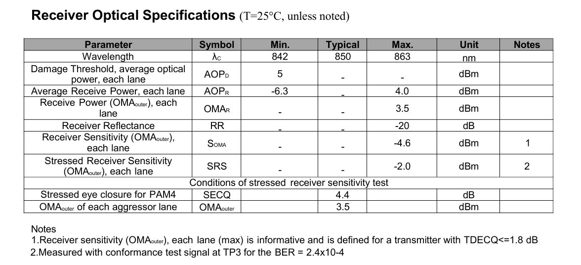 ≤ 17W Minimum Receivable Power 800G OSFP SR8 Transceiver for InfiniBand NDR 8x100GbE Breakout Fiber Optic Equipment