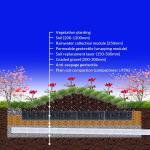 Modern Black HDPE Rainwater Collection Tank For Underground Water Storage