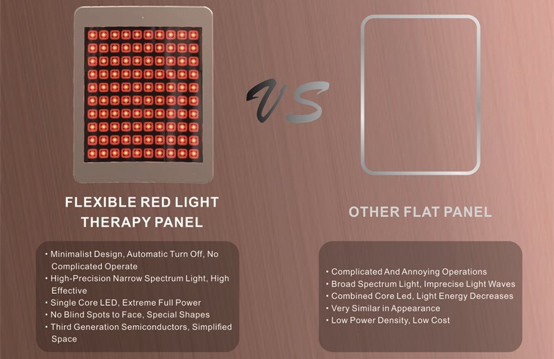 Red Light Skin Therapy Led Facial Care Wrinkles Removal Panel With Stand