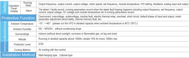 Cabinet Type Vector Frequency Inverter 480V AC Motor Drive Overload Capacity