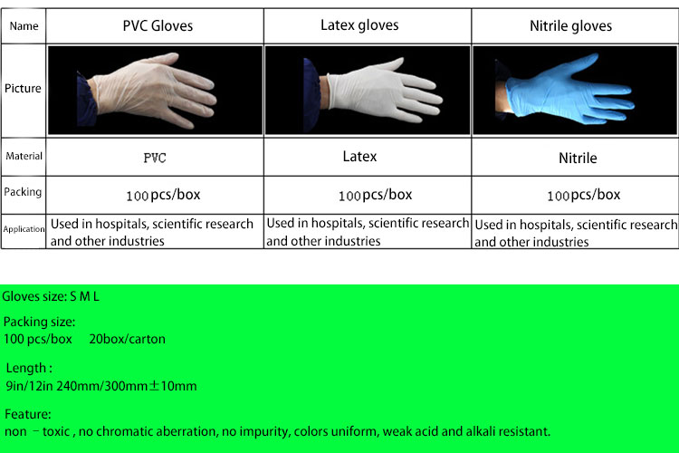 Manufacturers Disposable Nitile Examination Gloves, Powder Free, Non Latex Gloves