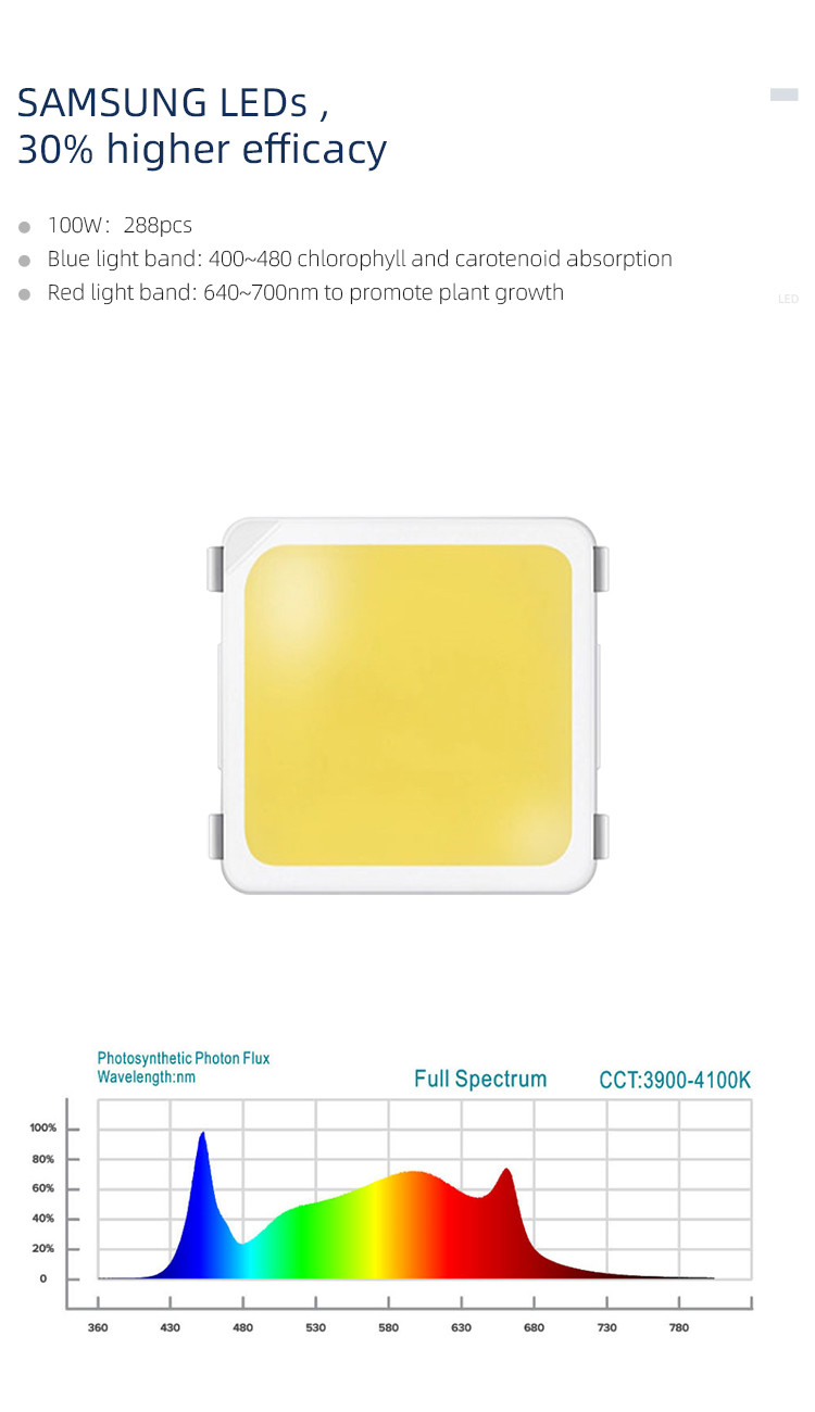 3500K AC85V Horticulture LED Grow Lights