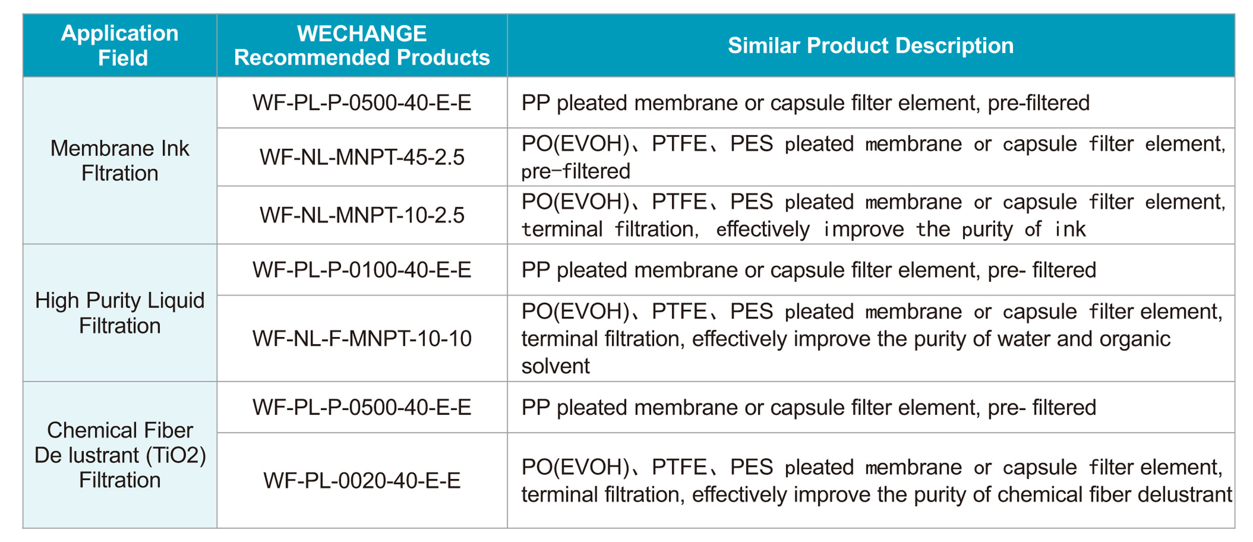 PP High Flow Filter Cartridge For Pharmaceutical Water Prefiltration 5μM 40"
