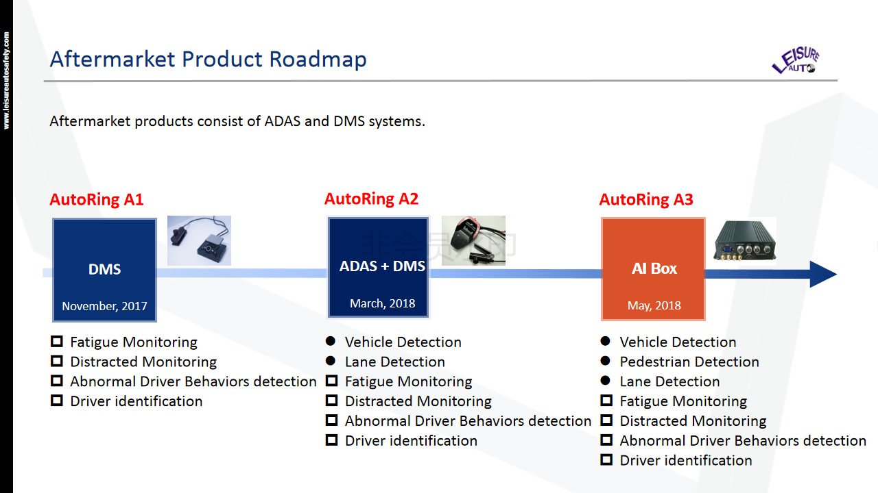 Car Dvr Adas Forward Collision Alert And Lane Departure Warning 1920*1080