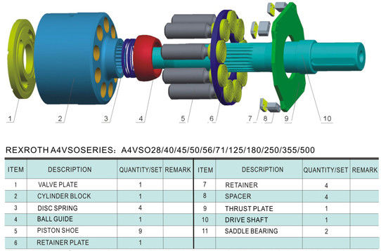 Rexroth A4VSO45/71/125/180/250/355 Hydraulic piston pump spare parts/Replacement parts/repair kits