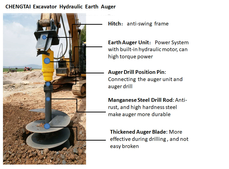 2000 Nm Auger Drill Attachment For Excavators FAG Excavator Attachment