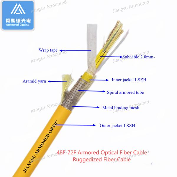 72 Cores 13.0mm Spiral Steel Armored Fiber Cable Yellow LSZH FTTH Double Jacket