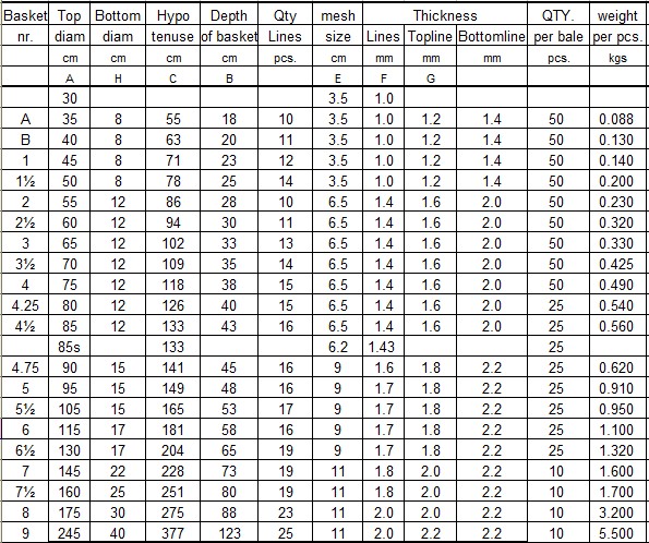 wire basket shallow design list