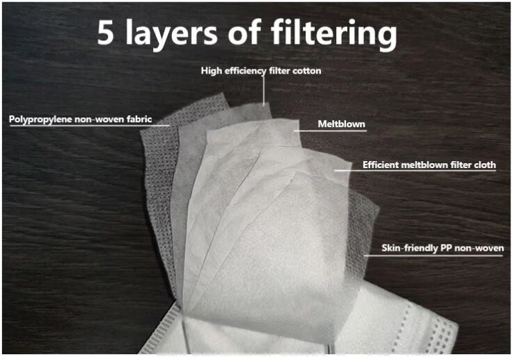 Five Layer KN95 High PFE Protective Face Masks