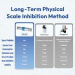 Maintenance Free Water Descaler for Residential Water Pipes