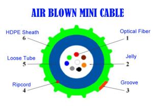 Wholesale 12 Core LSZH Fiber Cable , Fibre Optique G657A2 Air Blown Mini Dual Purpose from china suppliers