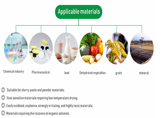 Chemical Material 8-18RMP 300L Vacuum Drying Machine horizontal type