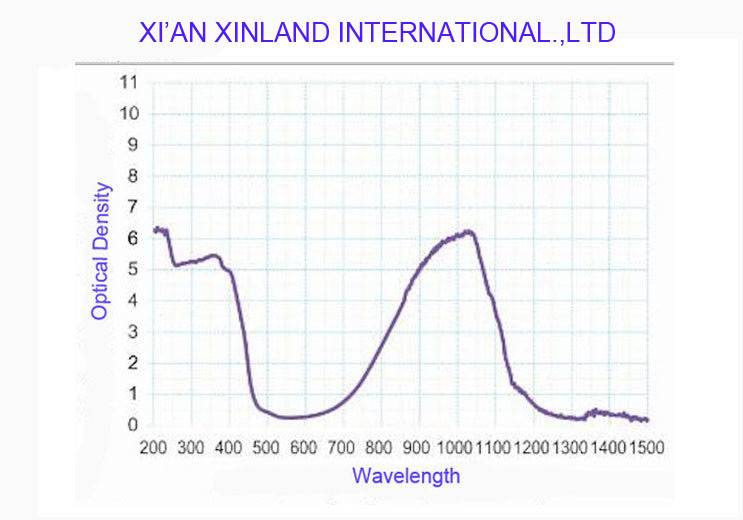 Range Finding 5mm 1064nm Laser Protection Window Sheet