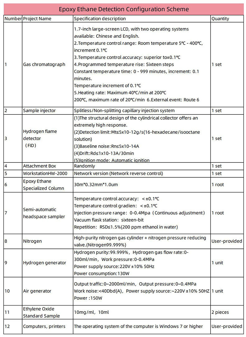 Ethanol And Oils Analysis Lab Gas Chromatography Equipment Sixteen Steps