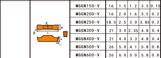 High Quality MGGN 2mm,2.5mm,3mm,4mm,5mm Grooving & Cut-Off Inserts