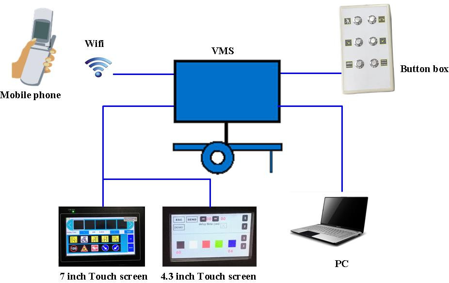 OT Series VMS Traffic Signs LED Display Integrated Optical Lens