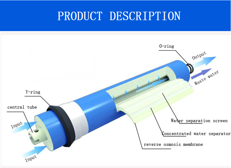 15W Water Purifier Accessories Filter Element Ro Membrane 400g Reverse Osmosis Membrane