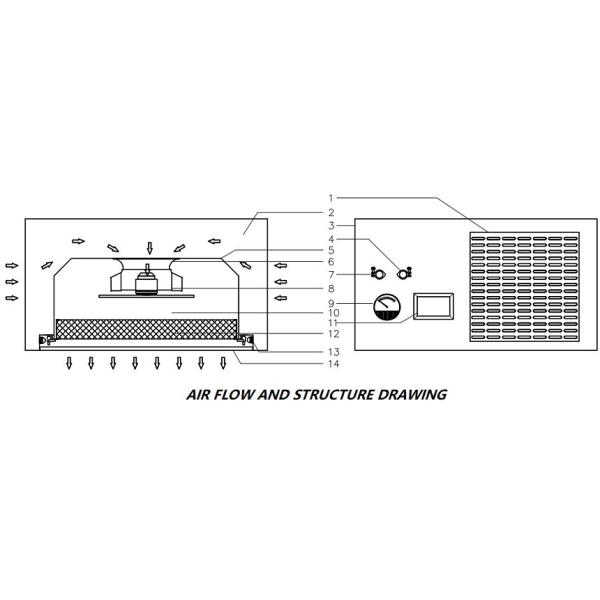 0.35m/s Fan Filter Units Laminar Flow , 3PH Ceiling Class 100 Laminar Flow Hood