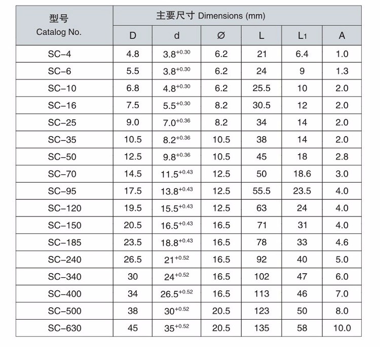 China factory SC spy hole copper connecting terminal lug