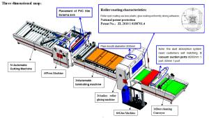 Wholesale PVC HPL Coating Laminating Machine Coater Laminator Hot Melt Adhesive 20m/min from china suppliers