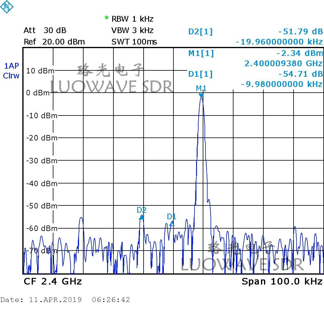 UBX-LW40/160 | Phase Synchronization Calibration USRP Daughterboards UBX 160MHZ